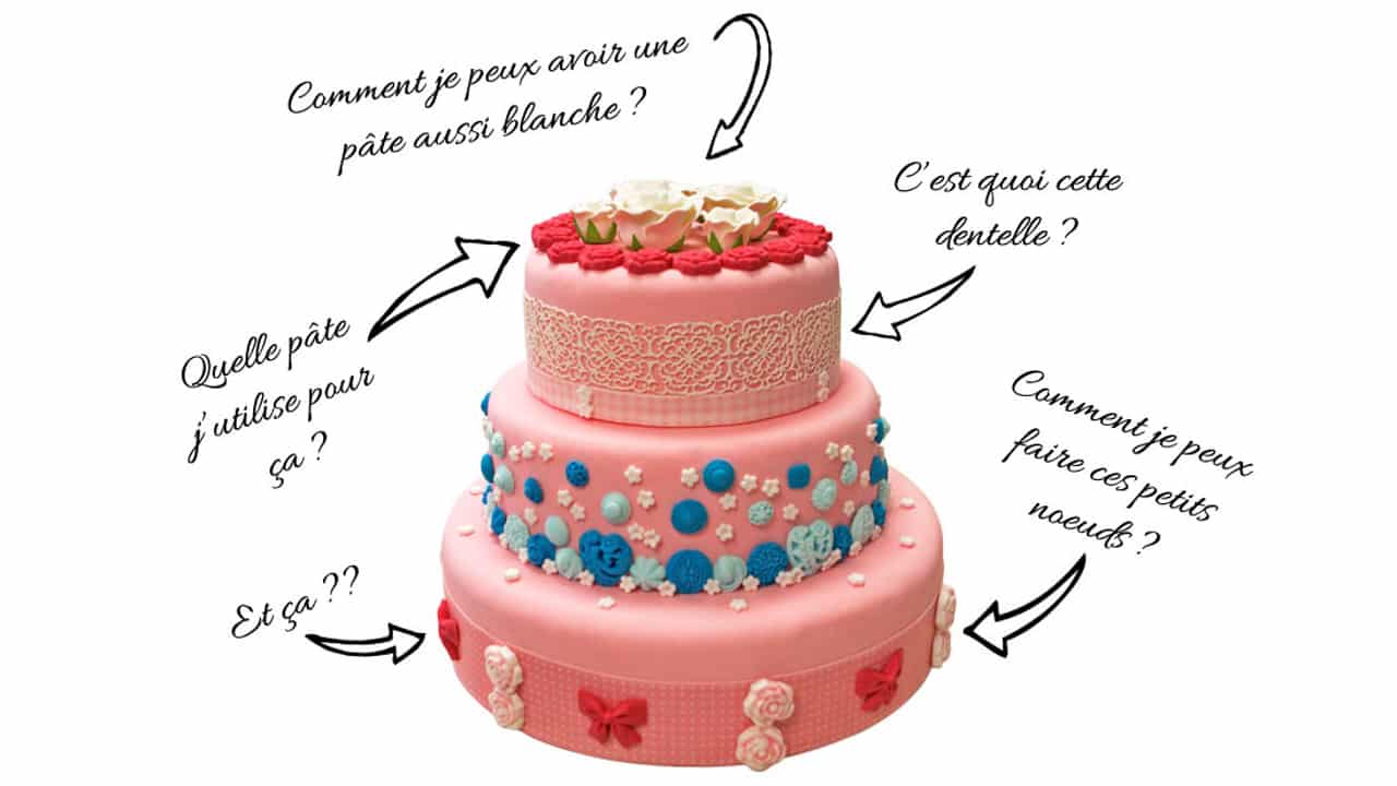 Guide 6 Pates Pour Cake Design A Connaitre A Tout Prix