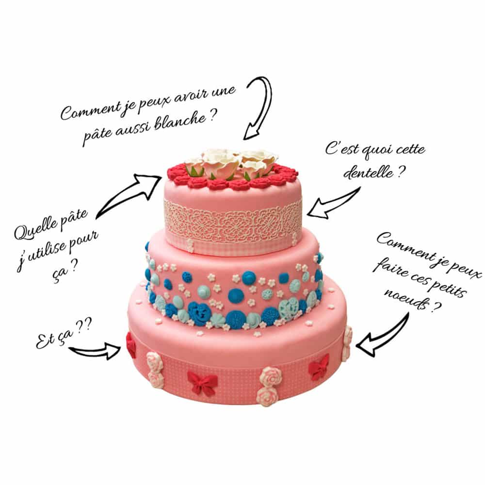 TUTO Cake design - Comment Fabriquer la COLLE ALIMENTAIRE pour